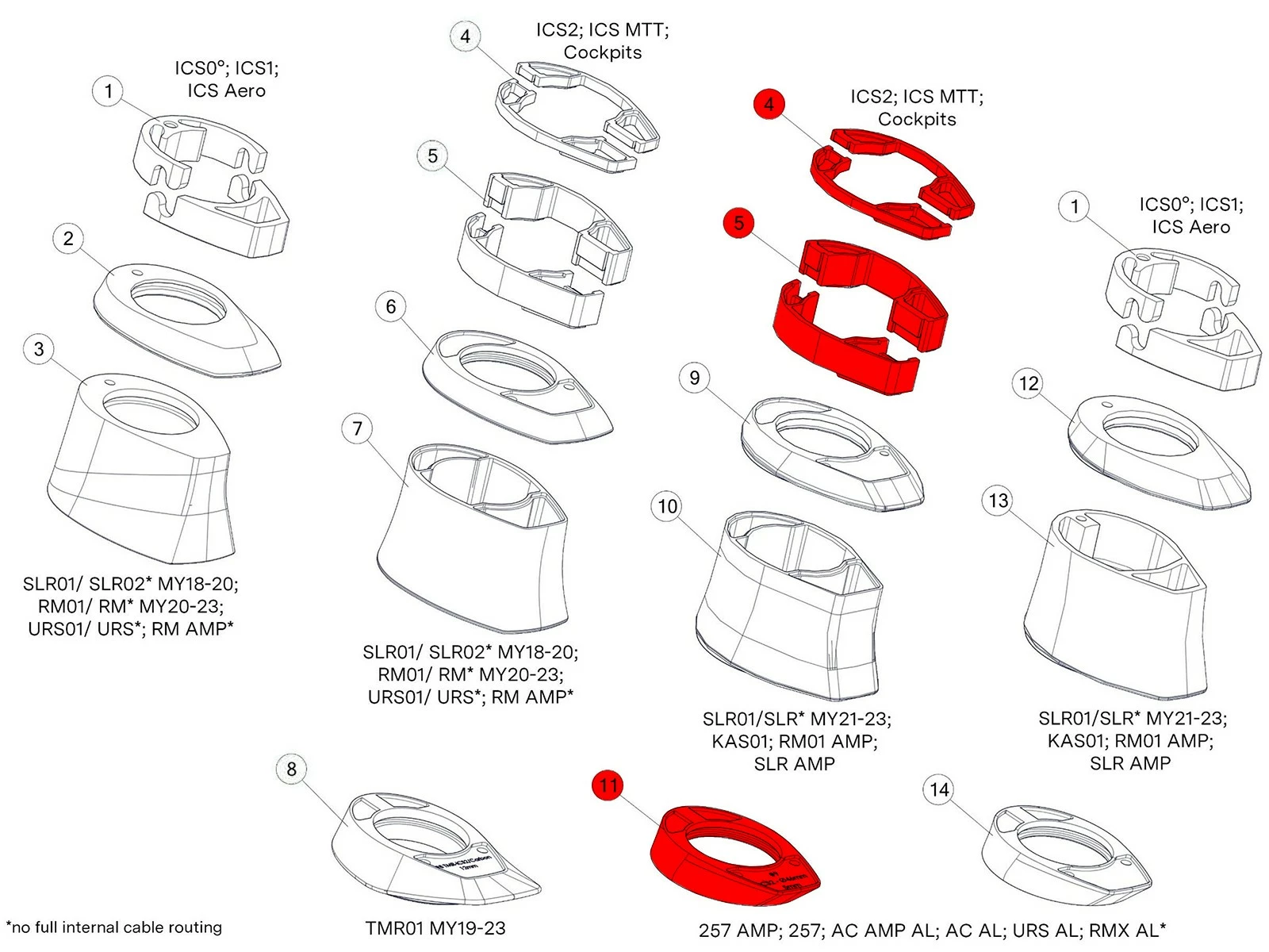 BMC Topcone Set ICS2 Round (3x10mm, 2x3mm Spacers) 30002039 1 BMC Topcone Set ICS2 Round (3x10mm, 2x3mm Spacers) 30002039