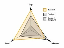 CONTINENTAL Pneu GP 5000 (Grand Prix 5000) 700x23c 700x25c -Pas Cher Vtt Magasin continental pneu gp 5000 grand prix 5000 700x23c 700x25c 3