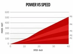 ELITE Novo Force Home Trainer Rouleaux En Elastogel -Pas Cher Vtt Magasin elite novo force home trainer rouleaux en elastogel 3