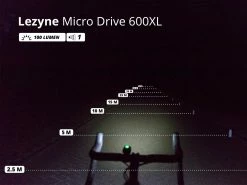 LEZYNE Éclairage Avant LED Micro Drive 600XL -Pas Cher Vtt Magasin lezyne eclairage avant led macro drive 600xl 7