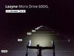 LEZYNE Éclairage Avant LED Micro Drive 600XL -Pas Cher Vtt Magasin lezyne eclairage avant led macro drive 600xl 8