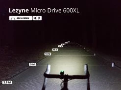 LEZYNE Éclairage Avant LED Micro Drive 600XL -Pas Cher Vtt Magasin lezyne eclairage avant led macro drive 600xl 9