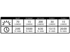 LEZYNE Lampe LED Avant KTV Drive Front 200 Lumens 7 LEZYNE Lampe LED Avant KTV Drive Front 200 Lumens -Pas Cher Vtt Magasin lezyne lampe led avant ktv drive front 200 lumens 3