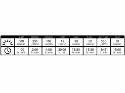 LEZYNE Lumière LED Avant Hecto Drive 500XL -Pas Cher Vtt Magasin lezyne lumiere led avant hecto drive 500xl 3