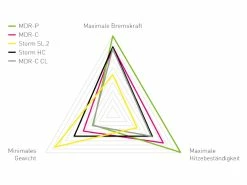 MAGURA Optimized Kit MT ESTOP MDR-P 6 Trous 203 Mm 7.S -Pas Cher Vtt Magasin magura optimized kit mt estop mdr p 6 trous 203 mm 7s 3