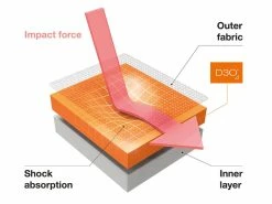 TROY LEE DESIGNS Stage Protection Coudières VTT 5 TROY LEE DESIGNS Stage Protection Coudières VTT -Pas Cher Vtt Magasin troy lee designs stage protection coudieres vtt 2