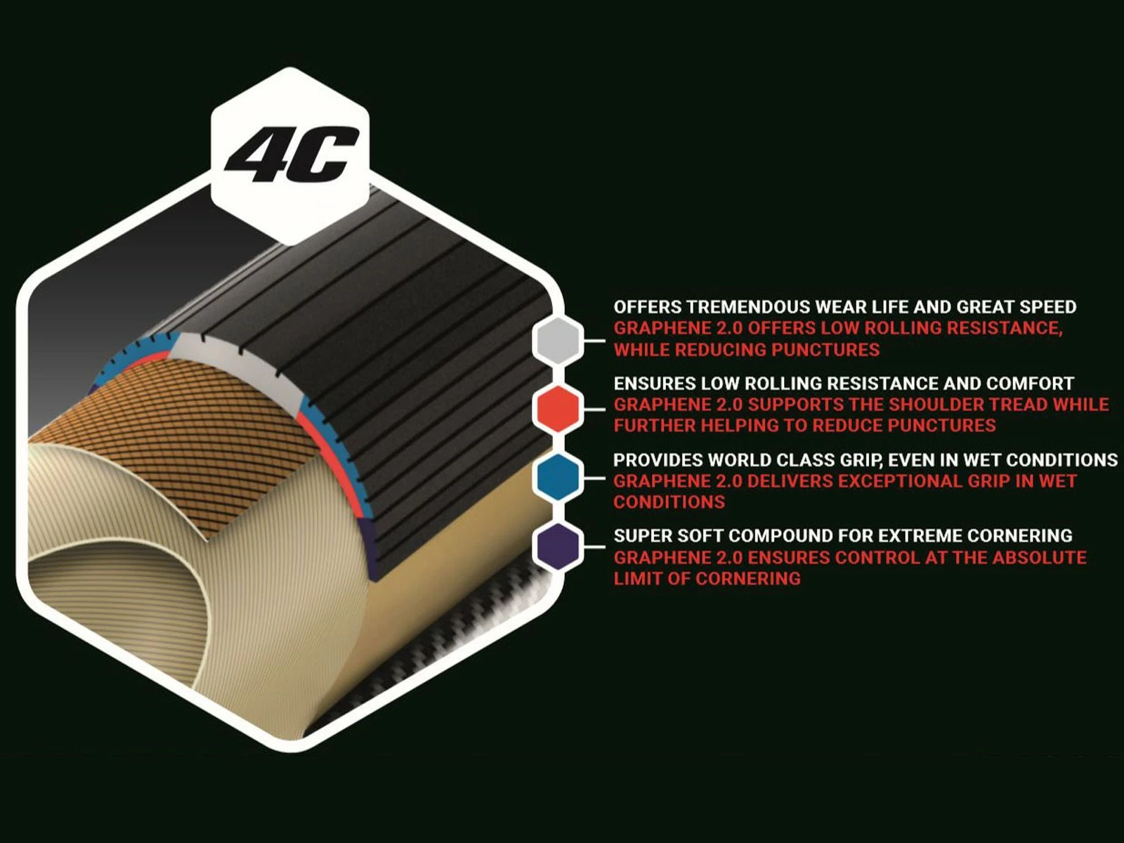 VITTORIA Rubino Pro Pneu Graphene 2.0 Noir 700x23c 700x25c 700x28c 3 VITTORIA Rubino Pro Pneu Graphene 2.0 Noir 700x23c 700x25c 700x28c – Image 3